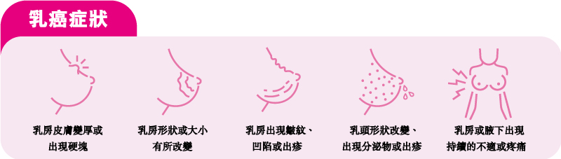 breast cancer symptoms