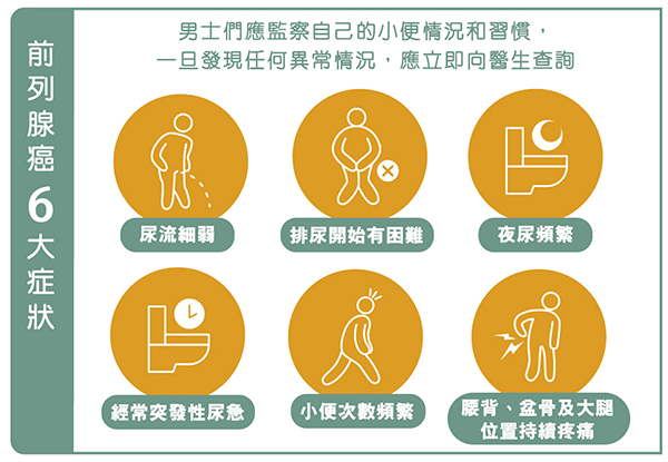 Prostate cancer