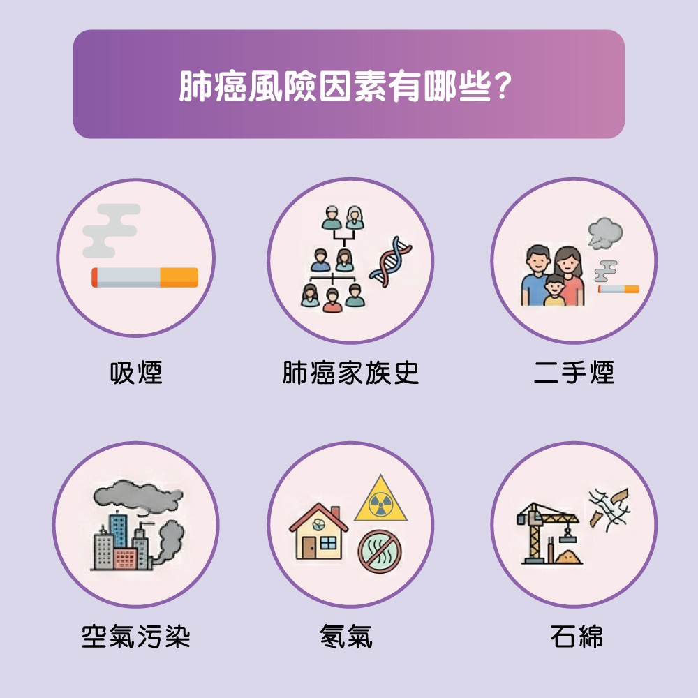 lung cancer risk factors