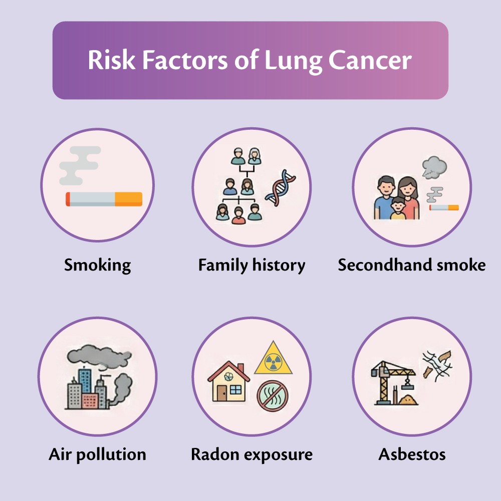 lung cancer