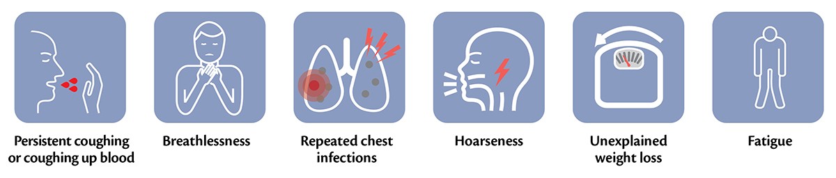 lung cancer symptoms