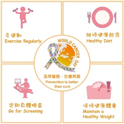 World cancer day