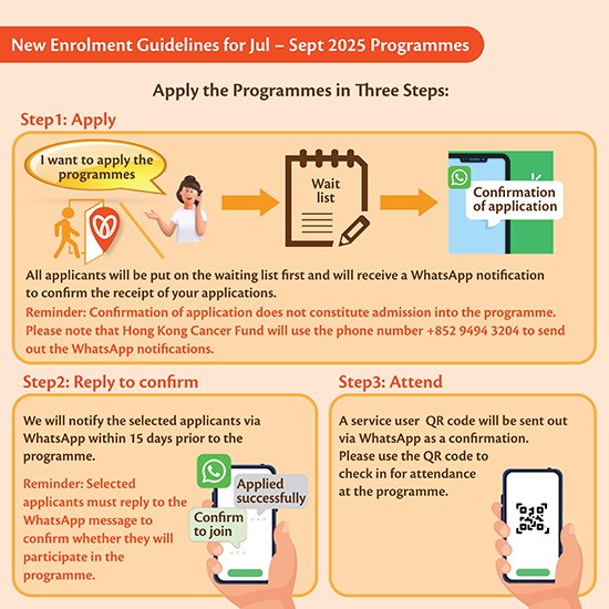 Programme application process