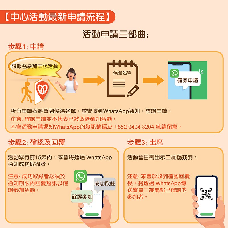 Programme application process