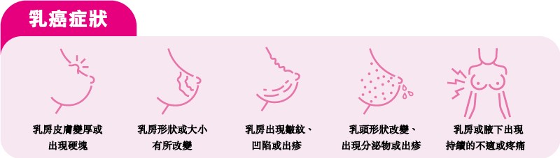 Breast cancer symptoms