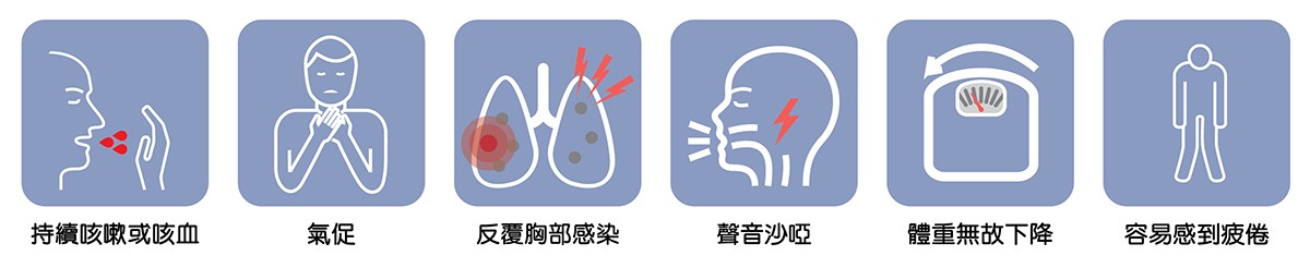 Lung cancer symptoms